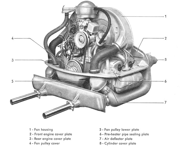 These Are The Ten Best Vintage Four-Cylinder Engines ... 1973 vw beetle engine compartment wiring 