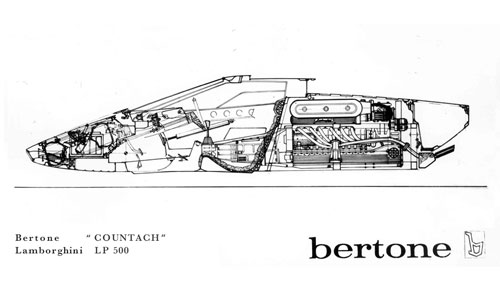 The Posterless Child Lamborghini Countach